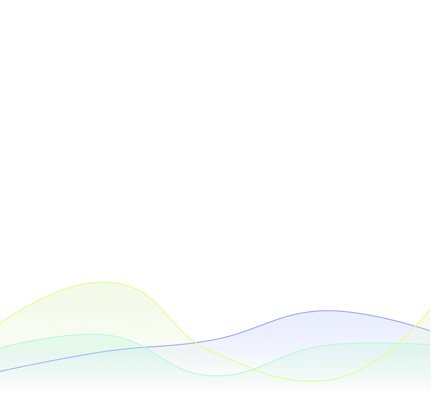 Charts