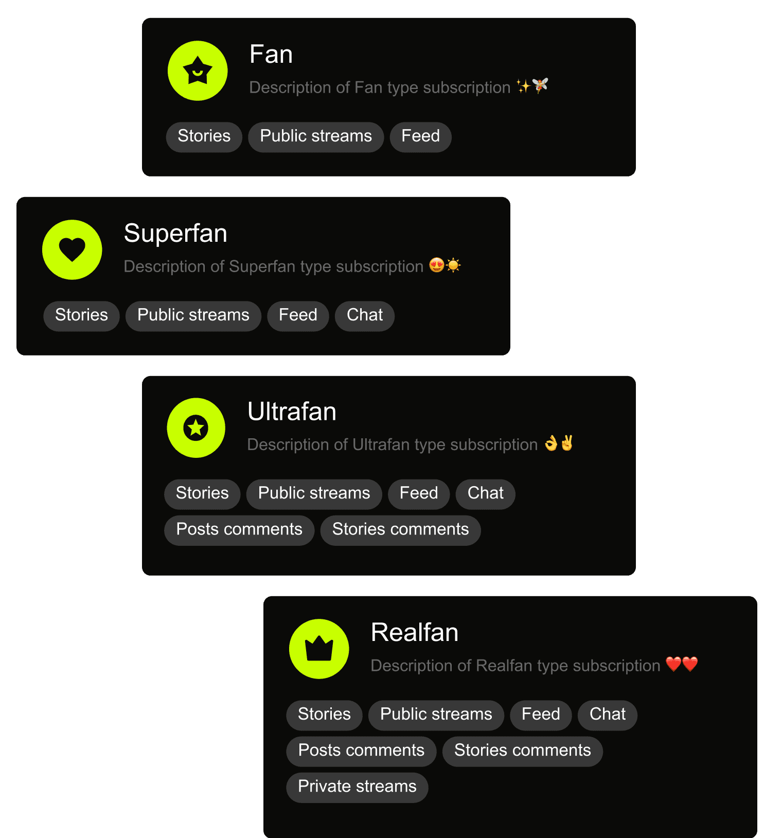 Price plans
