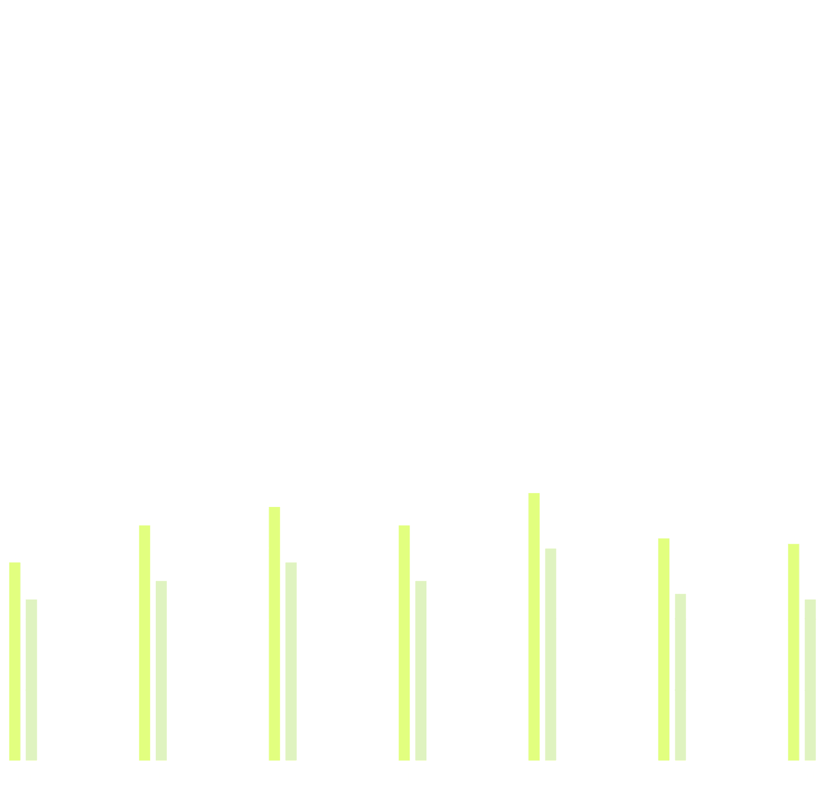 Bar charts